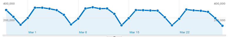 edublogsstats Post image