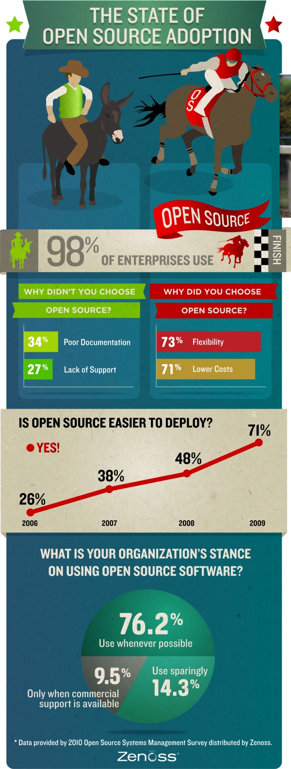 open_source_uptake Post image