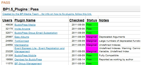 bp-plugins-pass Post image