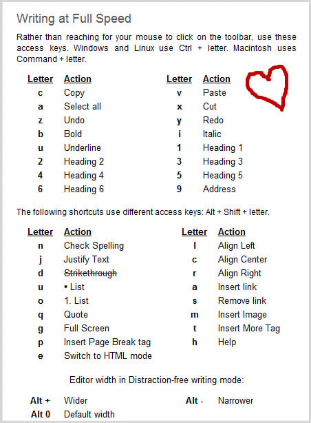 Distraction Free Writing shortcuts