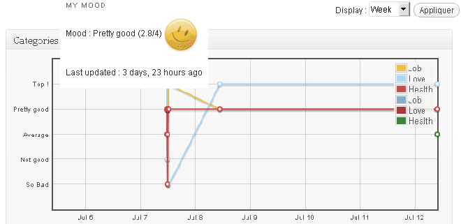 moods Post image
