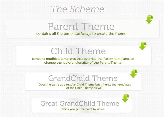 infscheme Post image