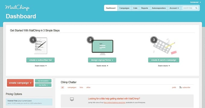 MailChimp Dashboard