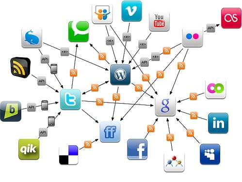 Understanding how viral marketing works
