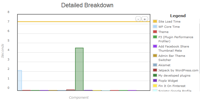 detailed-breakdown Post image