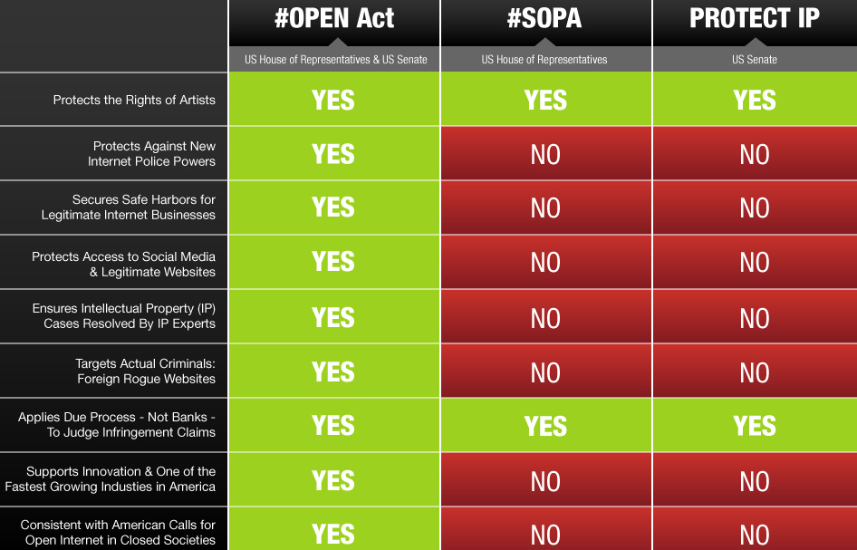 sopa-pipa-open Post image