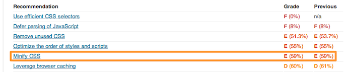 Page Load Speed