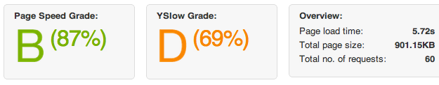 Page Load Speed