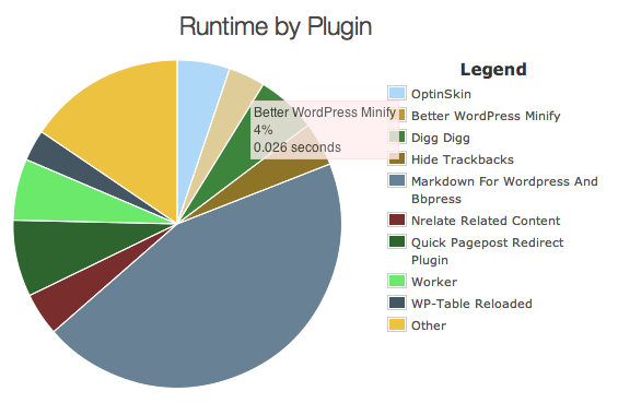 Page Load Speed