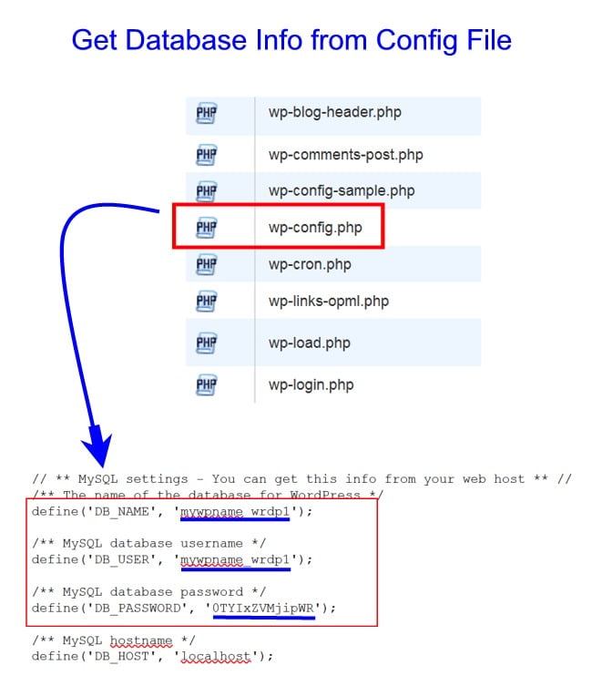 config-file Post image
