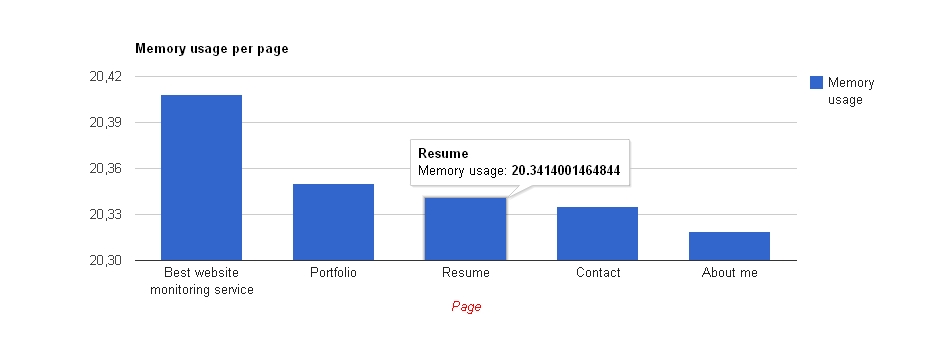 memory Post image