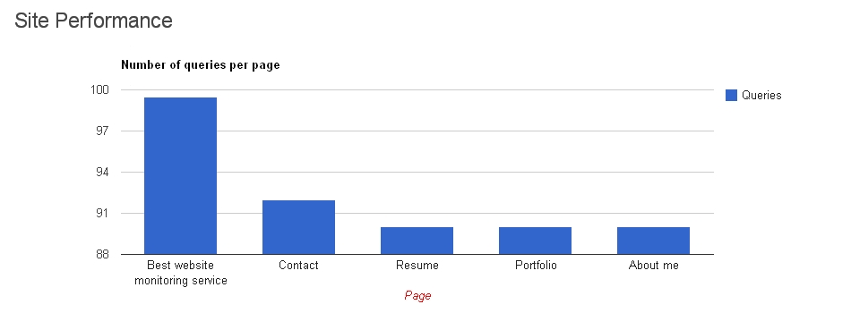 queries Post image