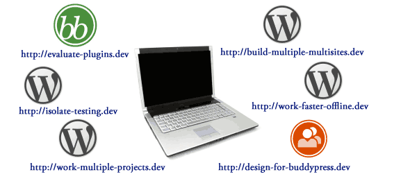 Desktop Server .dev domain examples