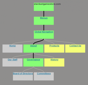 Visual Site Manager Tree Drilldown WordPress Menu Tree-Screenshot of Visual Site Manager tree drilldown