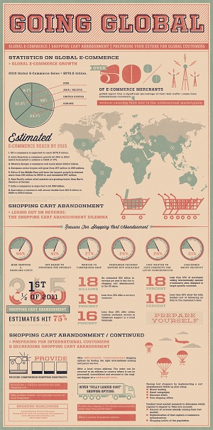 going-global--statistics-on-global-ecommerce Global ECommerce Is Growing Rapidly.