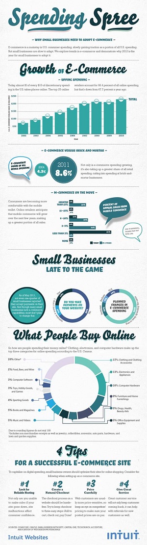spending-spree-small-business Small Businesses Need To Adopt E-Commerce To Thrive