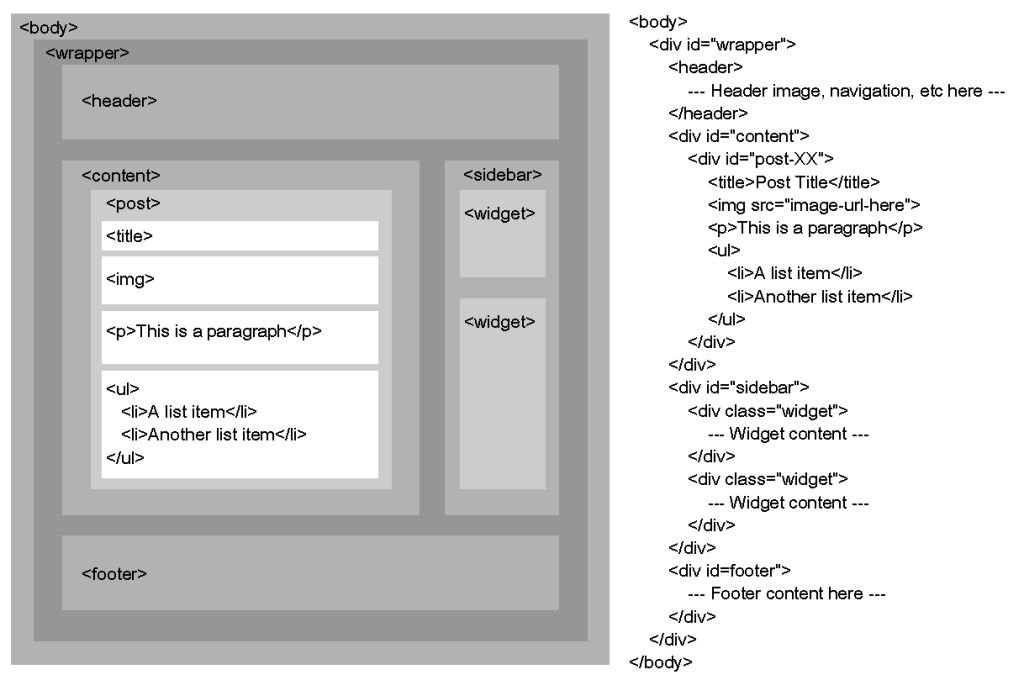 Working With WordPress - No Coding Skills Required Working With WordPress Outside of the Box