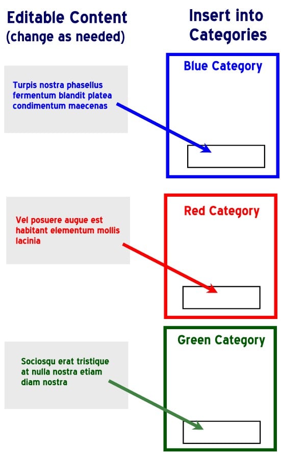 content-in-categories Post image