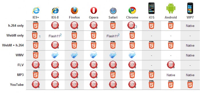 browser-device-support Post image