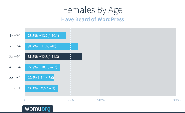 females-by-age3