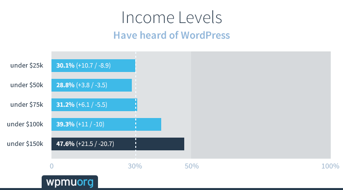 income3