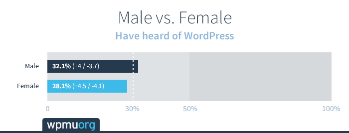 male-female3