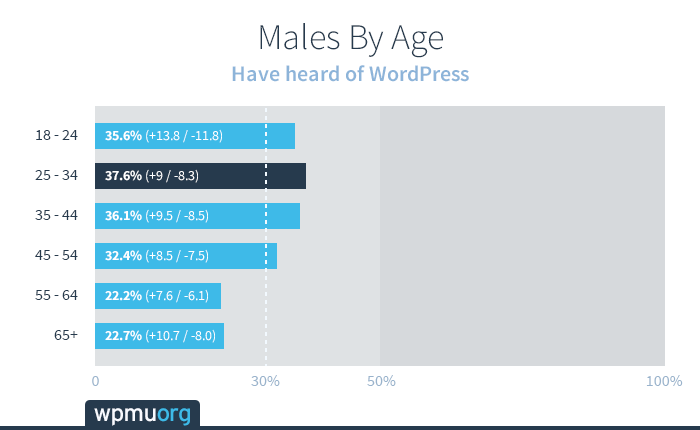 males-by-age3