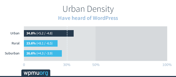 urban-density3