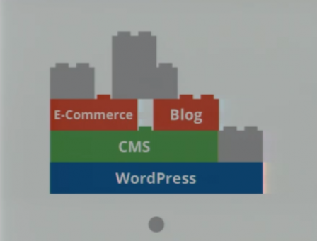 WordPress Lego