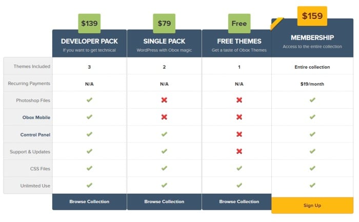 pricing
