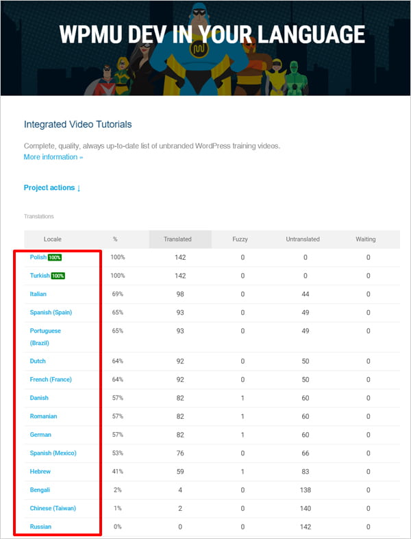 Screenshot of WPMU DEV video tutorials language translation page.