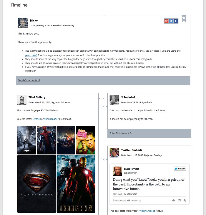 Screenshot of a timeline