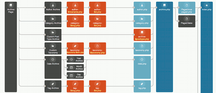 Partial hierarchy diagram linked to full iagram