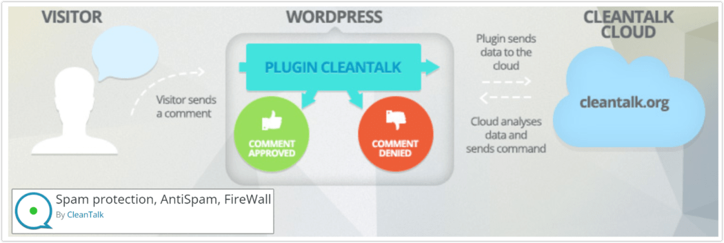 Spam protection, AntiSpam, FireWall plugin banner