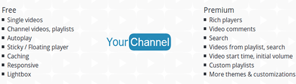 YourChannel header.