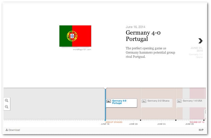 A timeline showing Germany's 7 matches at the 2014 World Cup Final. The timeline is showing their first game against Portugal.