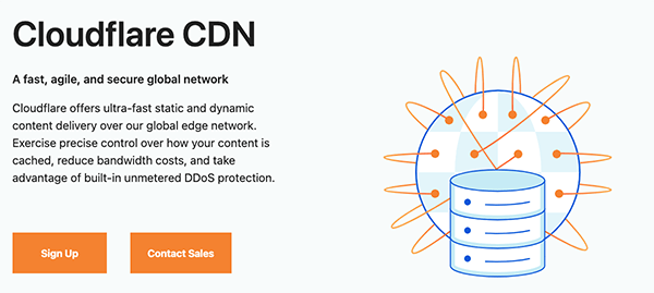 cloudflare header.