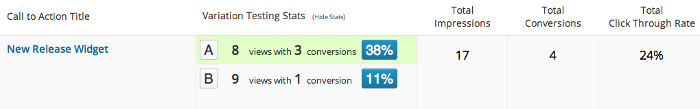 Screengrab of the analytics for an A/B widget test