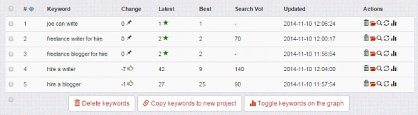 SerpLab: A Free Online Rank Checker image