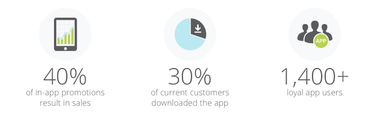 como-app-maker-stats