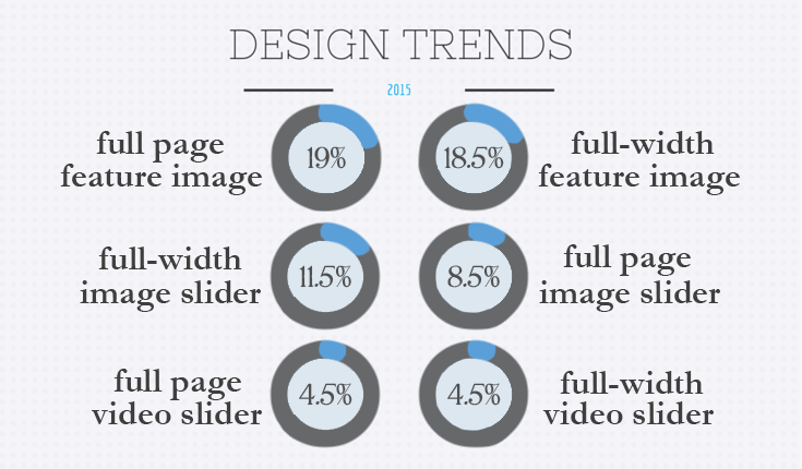 home page feature image and slider trends in 2015.