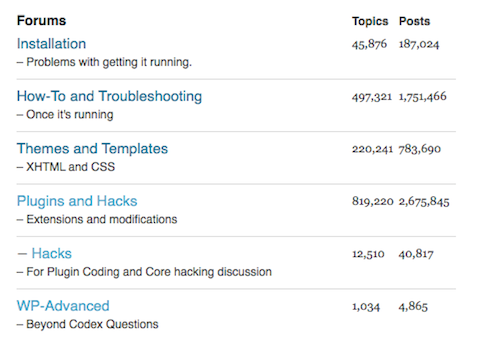 WordPress Support Forums