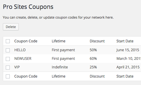 Create unlimited coupons, set a limit on how many are used, and track their usage.