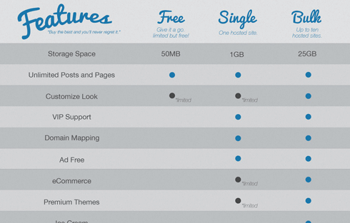 Pro Sites makes it a snap to add a features table to your site.