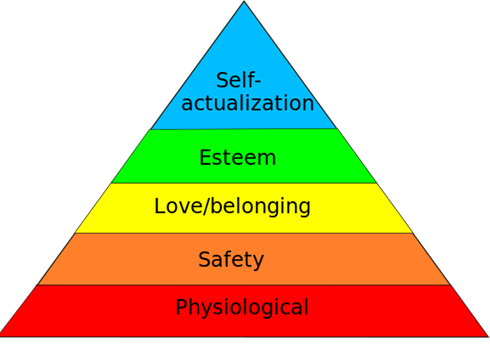 Maslow's hierarchy of needs.