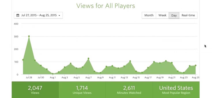Dashboard analytics