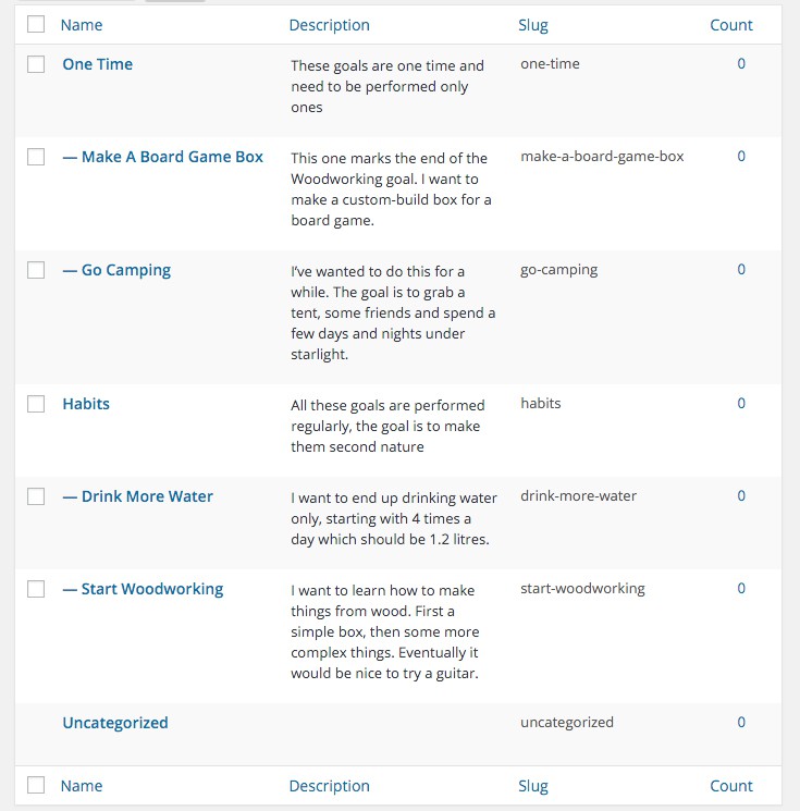 Goals as categories