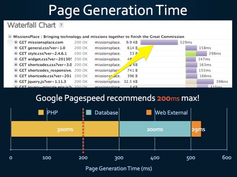 If you're trying to meet Google's Pagespeed Insights recommendation...