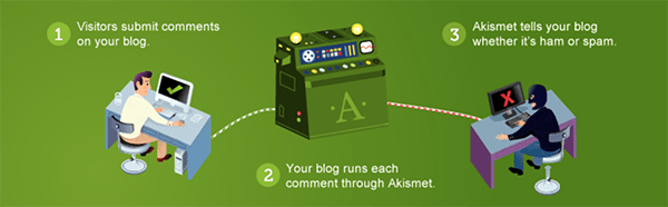 Akismet header.