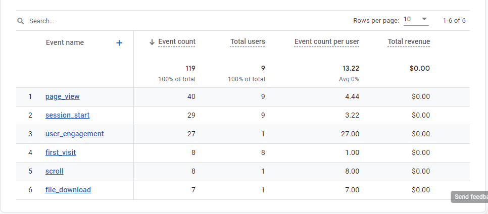 Events list